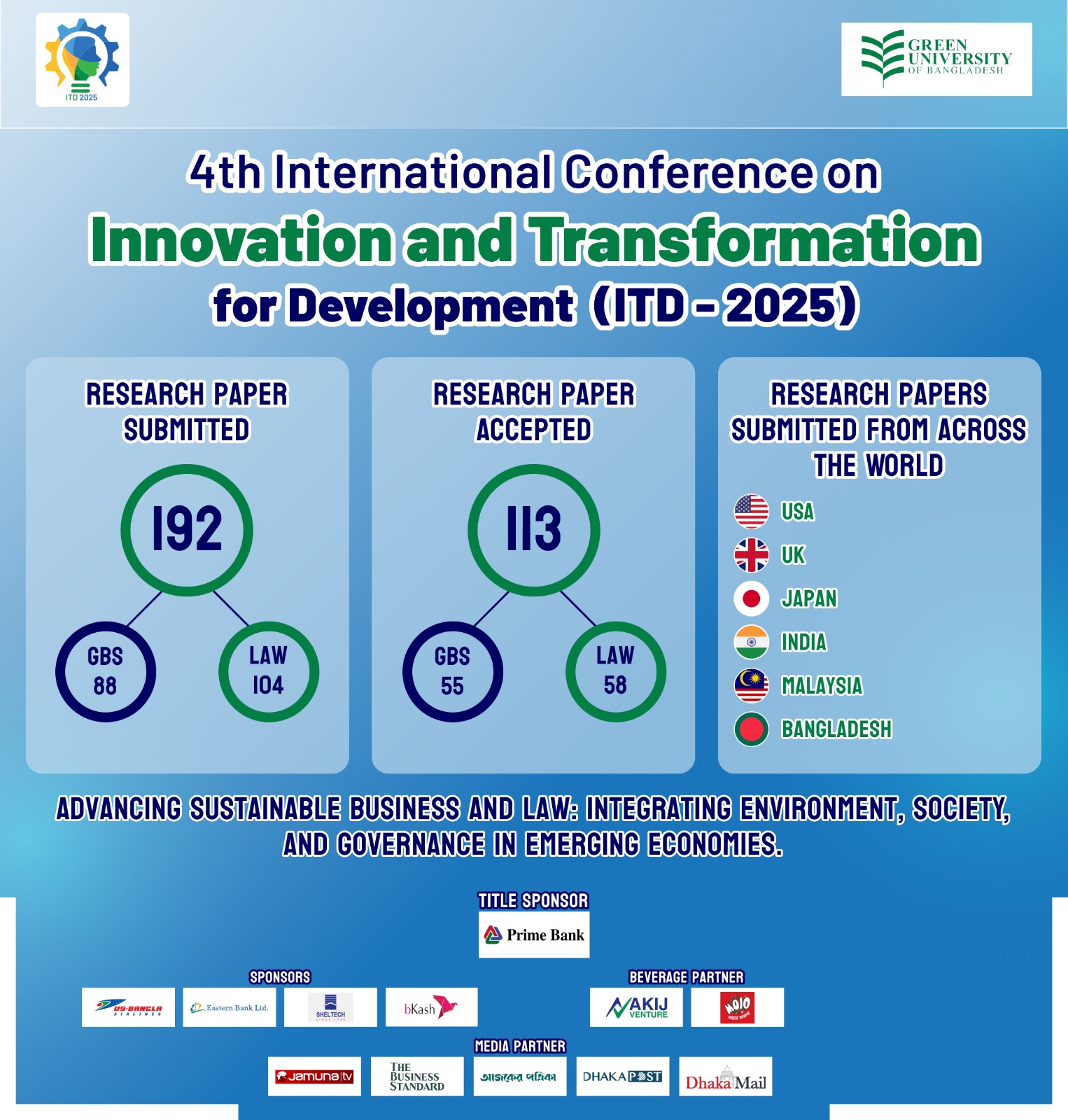 Event Image for The 4th International Conference on Innovation and Transformation for Development 2025
